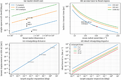 Ultra-High-Resolution Astronomy with the Solar Gravitational Lens