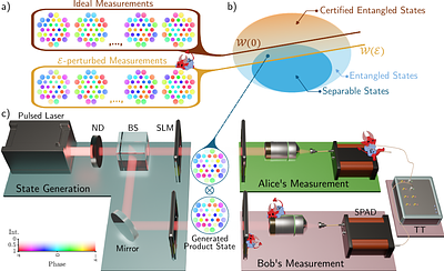 Faking entanglement with imperceptible measurement deviations