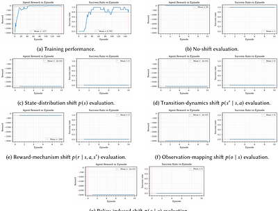 A Unified Causal-Origin Taxonomy of Distributional Shifts in Reinforcement Learning