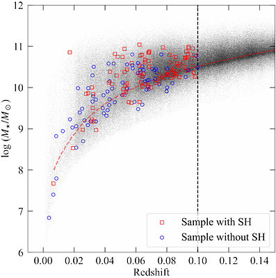 The First Systematic Survey of Stellar Halos in High-Inclination Galaxies Reveals Unusually Quiescent Merger Histories of Nearby Galaxies
