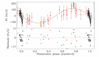 A comprehensive Rossiter-Mclaughlin Modelling Framework in TLCM: Application to HD 2685 $=$ TOI-135 system