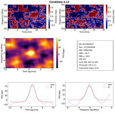 SPICE: Scintillation Pipeline for Interferometric Candidate Extraction