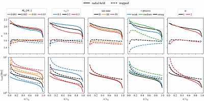 Beta-Particle Transport and Thermalization in Kilonova Ejecta with Detailed Atomic Microphysics