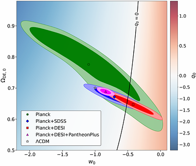 Present Day Cosmic Acceleration from SDSS and DESI BAO: A Call for Finer Tomography of the DESI Bright Galaxy Survey