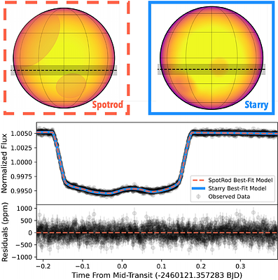 The James Webb Space Telescope NIRSpec-PRISM Transmission Spectrum of
  the Super-Puff, Kepler-51d