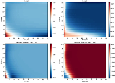 A walk-sum framework of frequency-dependent brain communication architecture