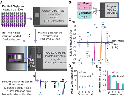 N-Glycopedia: Libraries for Native N-glycan Structural Analysis