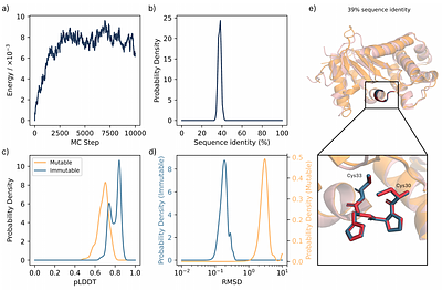 BAGEL: Protein Engineering via Exploration of an Energy Landscape