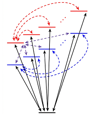 An extensive theory of nonlinearly intercoupled pseudomodes for noise model reduction in circuit QED