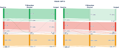 Do LLMs Game Formalization? Evaluating Faithfulness in Logical Reasoning