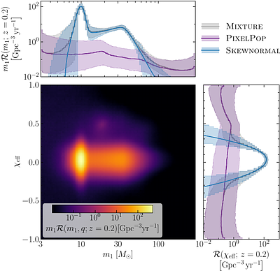 Evidence for additional structure in the effective spin distribution hints at multiple formation pathways in GWTC-5.0