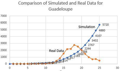 Fuzzy Multi-Agent Simulation of COVID-19 Pandemic Spreading