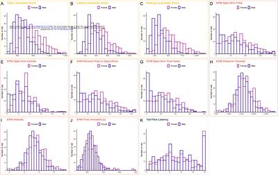 Genetic Architecture of Addiction-Relevant Behaviors in Outbred Sprague-Dawley Rats Reveals Loci for Anxiety-Like and Nociceptive Traits