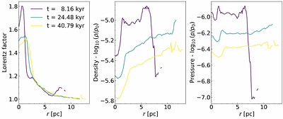 FR0 radio galaxy jets -- I. linking jet dynamics and high-energy emission in LEDA 55267 and LEDA 58287