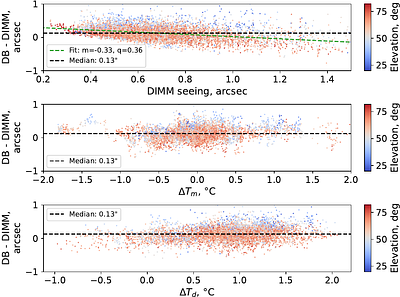 Laser-based metrology systems vs wavefront sensing techniques: a comparative overview between the Large Binocular Telescope and the Vera C. Rubin Observatory for the telescope alignment and collimation tracking
