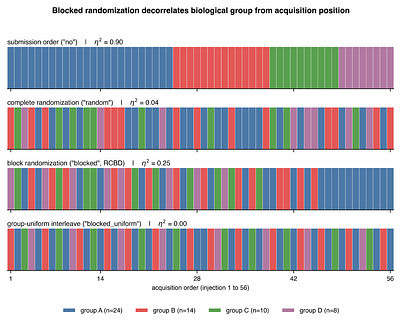 qg: Configuration-Driven, Multi-Vendor Acquisition Queue Generation with Reproducible Run-Order and QC Control for Mass Spectrometry