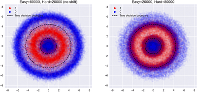 Performance Estimation in Binary Classification Using Calibrated
  Confidence