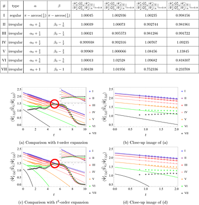 Bridging Quantum and Semiclassical Volume: A Numerical Study of Coherent State Matrix Elements in Loop Quantum Gravity