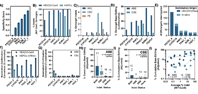 UNCOVERseq Enables Sensitive and Controlled Gene Editing Off-Target Nomination Across CRISPR-Cas Modalities and Systems