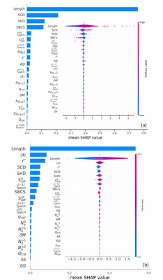 Prediction of physical characteristics of disordered proteins using molecular simulation and physics-informed multiple machine learning strategies