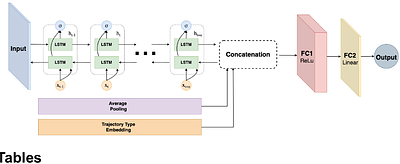 Deep learning framework for kinematic event detection and stimulation decoding in primate reaching behavior