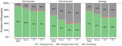 Reasoning Models Don't Always Say What They Think
