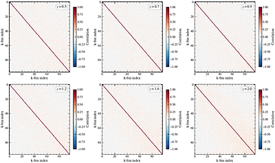 Gaussian-Process Emulation of the Redshift-Space Halo Power Spectrum Monopole in Cosmologies with Massive Neutrinos