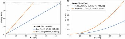 Stream-CQSA: Avoiding Out-of-Memory in Attention Computation via Flexible Workload Scheduling