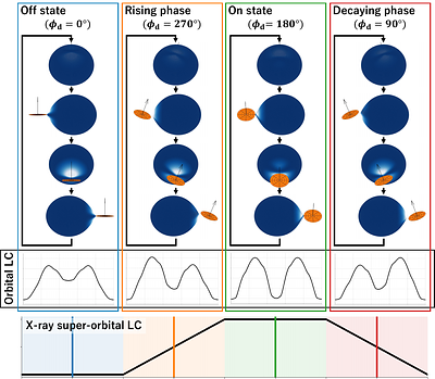 Optical Super-orbital Modulation of SMC X-1: Disk Precession and a Revised Pulsar Mass