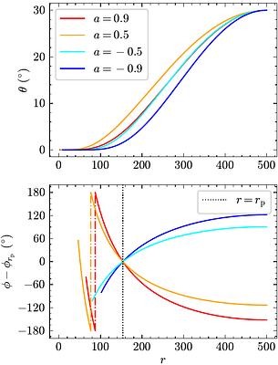 QPEs from Warped Disk Collisions with EMRIs: Brightness-Recurrence Diagram and Gravitational-Wave Follow-up