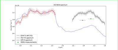 SaNDi-SHoP: Searching for Satellites'N'Disks with a Star-Hopping Program II. Spectrophotometric analysis and orbital monitoring of directly imaged companions