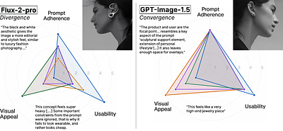 The Human Creativity Benchmark