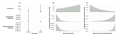 Impact of Group Size and Habitat Disturbance on Parasitic Infection in Free-ranging Proboscis Monkeys