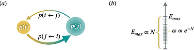 Thermalization in open many-body systems and KMS detailed balance