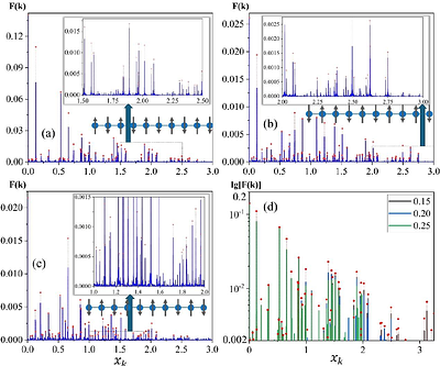 MQTE: A Measurement-Based Quantum Algorithm for Robust Energy Spectrum Estimation in the NISQ Era