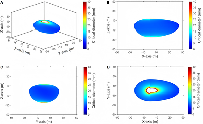 Shape, regolith size and thickness, SMFe^0 content, and spectral type of Tianwen-2 target asteroid (469219) Kamo'oalewa