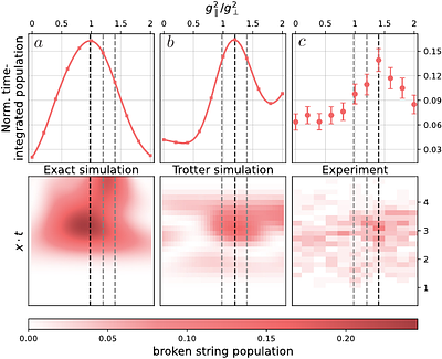 Non-Abelian String-Breaking Dynamics on a Qudit Quantum Computer