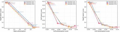 ParetoSlider: Diffusion Models Post-Training for Continuous Reward Control
