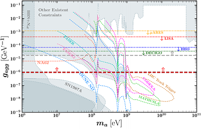 Primordial Magnetogenesis and Gravitational Waves from ALP-assisted Phase Transition