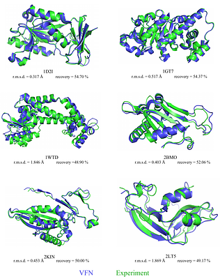 De novo protein design using geometric vector field networks