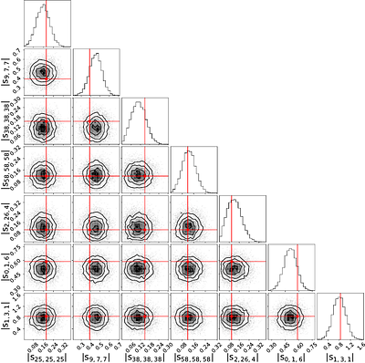 Bayesian component separation and power spectrum estimation for 21 cm intensity mapping data cubes
