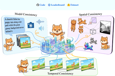 The Trinity of Consistency as a Defining Principle for General World Models