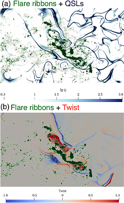 Multiple Extreme Ultraviolet Peaks Attributed to Three-dimensional Magnetic Reconnection in a Long-duration Solar Flare