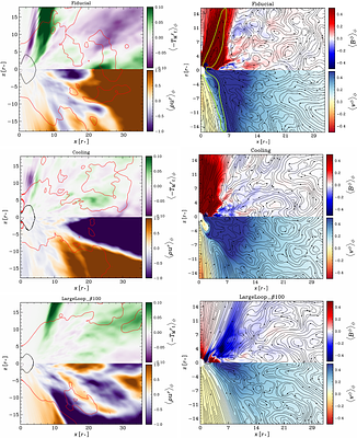 Magnetized Accretion onto Neutron Stars: from Photon-trapped to
  Neutrino-cooled Flows