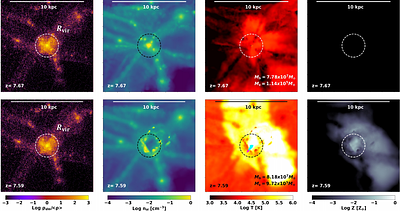 How Massive Can a Population III Starburst Be? Simulating the First Galaxies with High Lyman-Werner Background