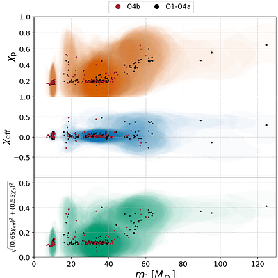 Smoking-gun evidence for hierarchical black-hole mergers