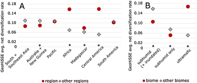 Synchronous Miocene radiations and geographic-dependent diversification of pantropical Xylopia (Annonaceae)