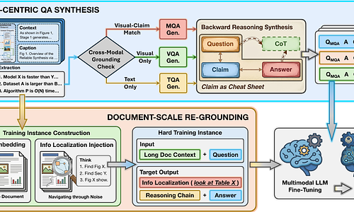 SciMDR: Benchmarking and Advancing Scientific Multimodal Document Reasoning