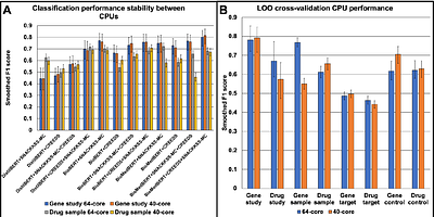 Transcriptomic data and biomedical literature synergize in finding pharmacologic gene regulators