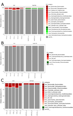 A deeper study on propionic acid-related inhibition during anaerobic digestion: insights on methane production and identification of biomarker candidates for an early warning
